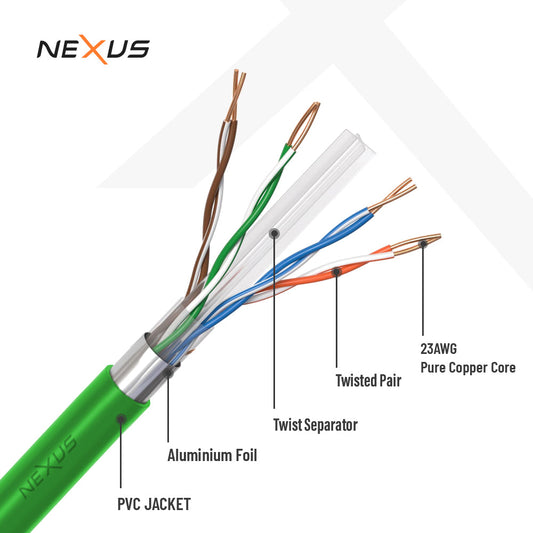 Shielded (SFTP) vs Unshielded (UTP) Cable: How to Choose