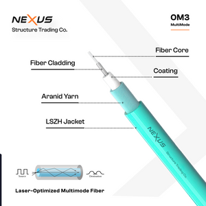 Fiber Optic Cable