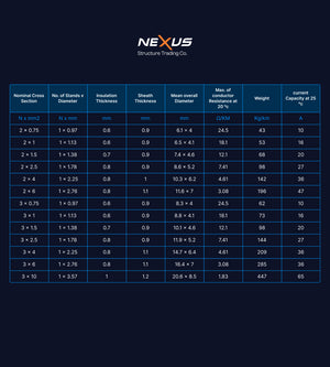 Inflexible Flat Cable