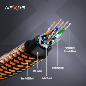 Patch Cord CAT8 Network Cable (SFTP)